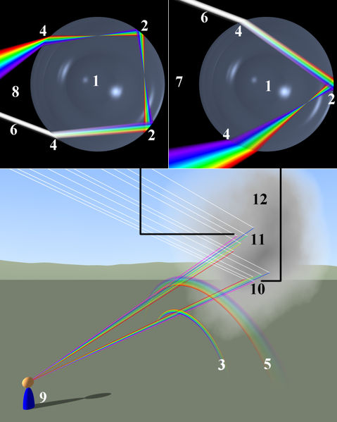 479px-Rainbow_formation.png